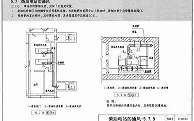 05SFK10 《人民防空地下室设计规范》图示 通风专业.pdf